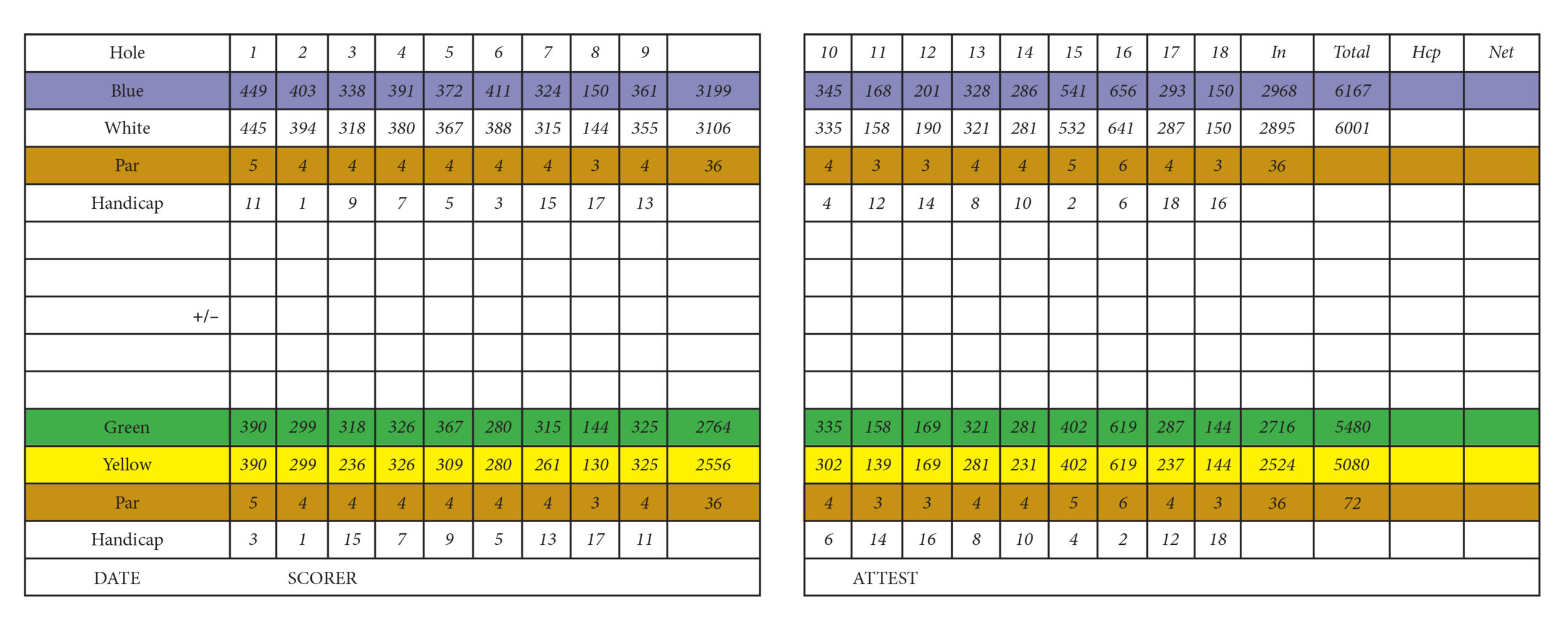 White Mountains of NH Donald Ross golf course